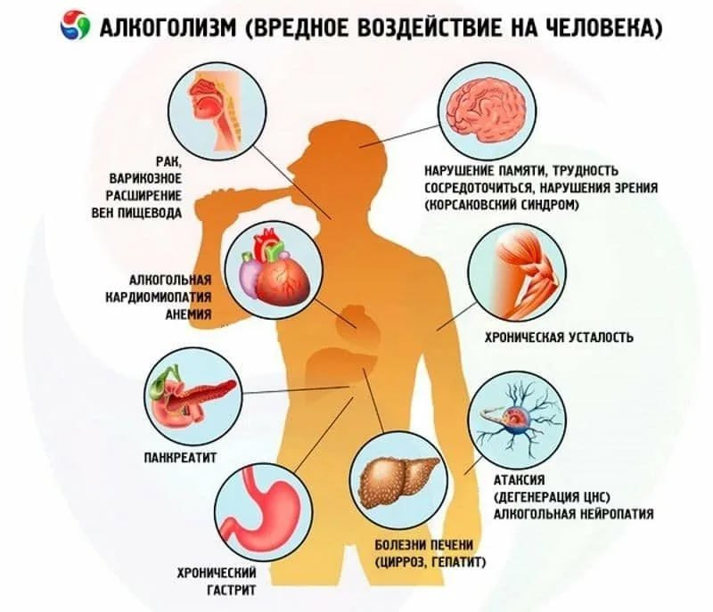 Здоровый образ жизни - залог здоровья!.